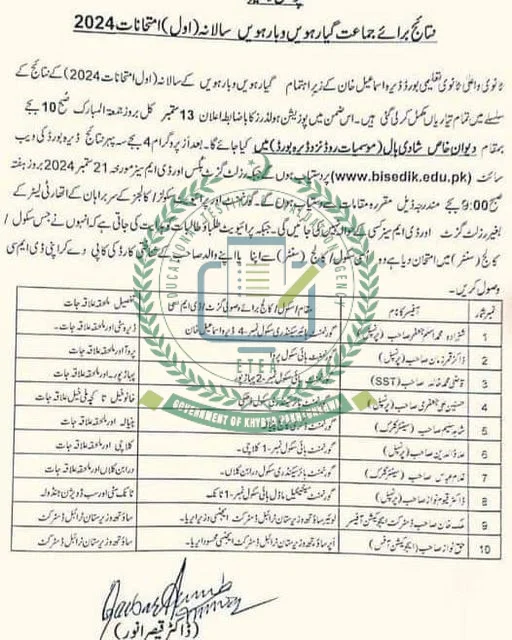 BISE-DI-Khan-Board-Board-Result-Note-1