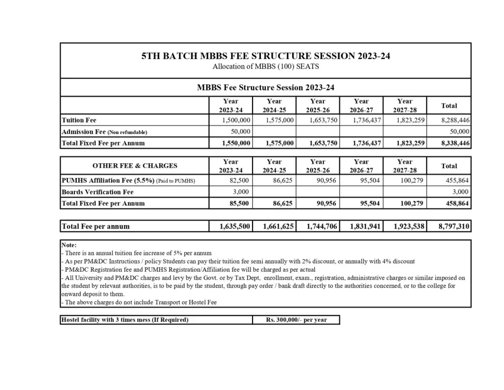 Suleman Roshan Medical College Fee Structure